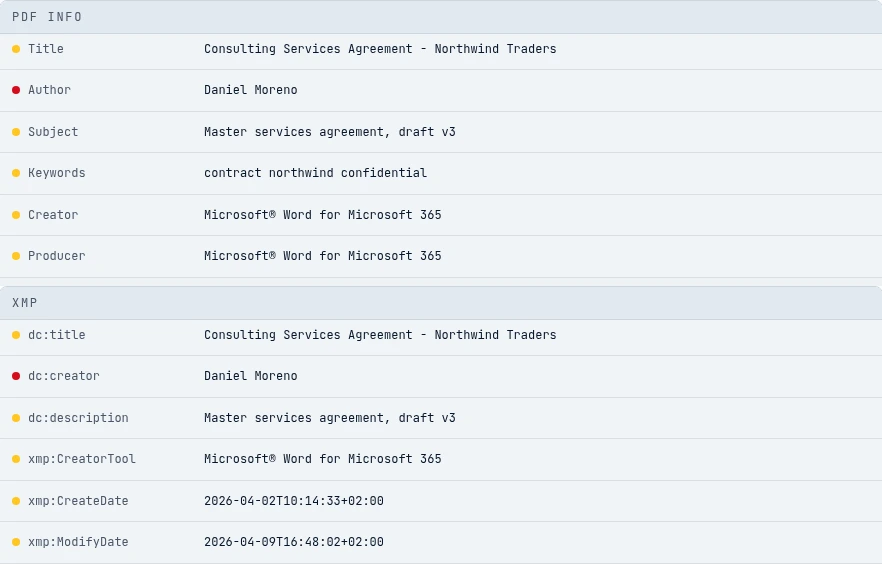 The PDF Info and XMP groups in the metadata report listing the title, author, creator application and dates